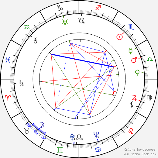 Martha Gellhorn birth chart, Martha Gellhorn astro natal horoscope, astrology