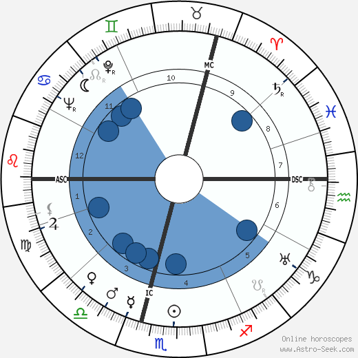 Martin Held wikipedia, biography, birth chart, instagram Martin Held wikipedia, horoscope, astrology, instagram