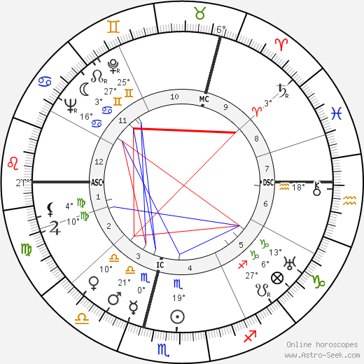 Martin Held birth chart, biography, wikipedia 2024, 2025