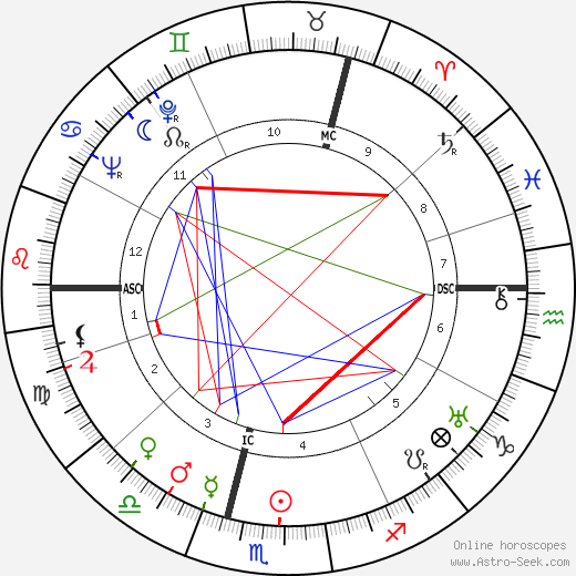 Martin Held birth chart, Martin Held astro natal horoscope, astrology