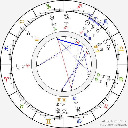 Nikolai Nosov birth chart, biography, wikipedia 2024, 2025