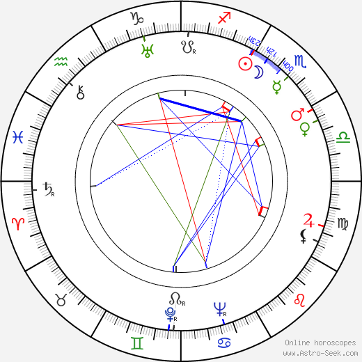 Nikolai Nosov birth chart, Nikolai Nosov astro natal horoscope, astrology