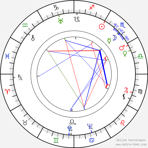 Nikolaj Nosov birth chart, Nikolaj Nosov astro natal horoscope, astrology