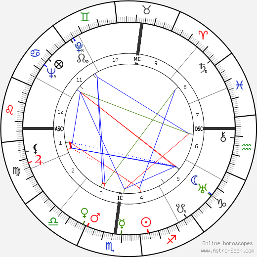 Ogden Phipps birth chart, Ogden Phipps astro natal horoscope, astrology