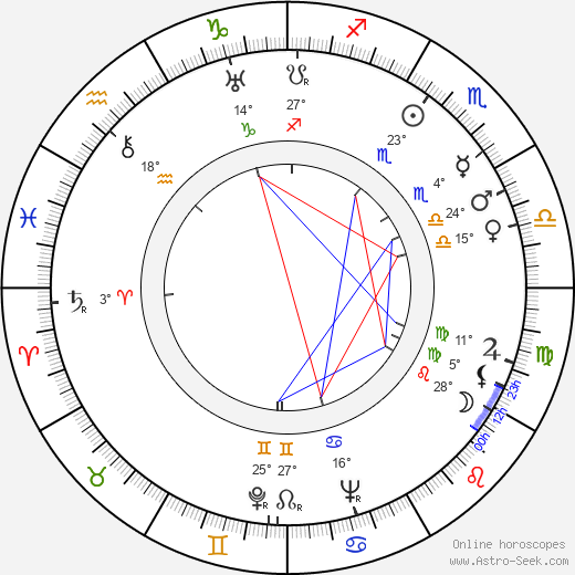 Radovan Šimáček birth chart, biography, wikipedia 2024, 2025