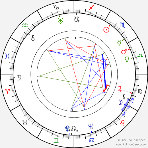 Radovan Šimáček birth chart, Radovan Šimáček astro natal horoscope, astrology