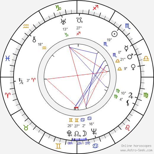 Raquel Torres birth chart, biography, wikipedia 2024, 2025