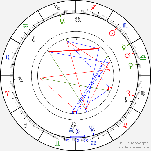 Raquel Torres birth chart, Raquel Torres astro natal horoscope, astrology