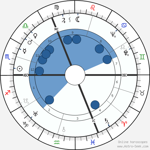 Raymond Peynet wikipedia, horoscope, astrology, instagram