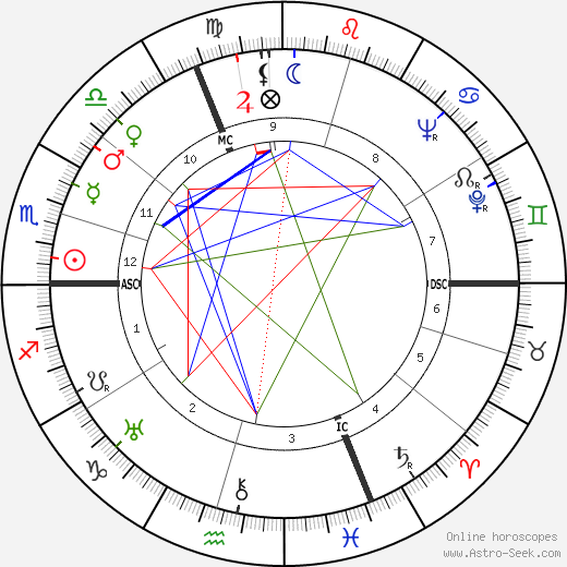 Raymond Peynet birth chart, Raymond Peynet astro natal horoscope, astrology