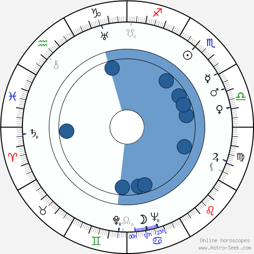 Shamus Culhane horoscope, astrology, sign, zodiac, date of birth, instagram