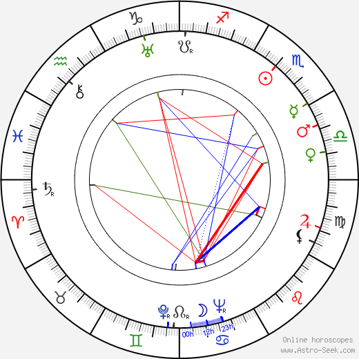 Shamus Culhane birth chart, Shamus Culhane astro natal horoscope, astrology