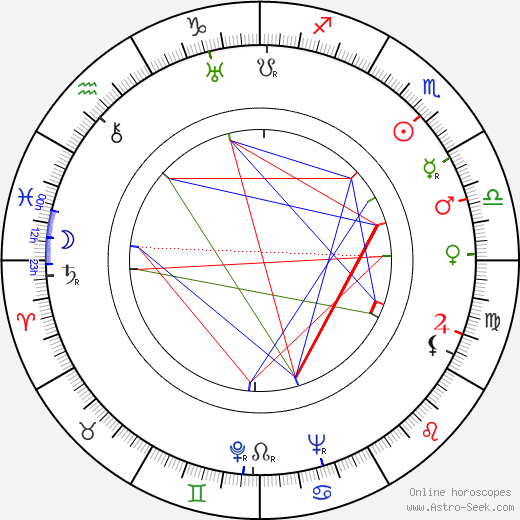 Stanley Cortez birth chart, Stanley Cortez astro natal horoscope, astrology