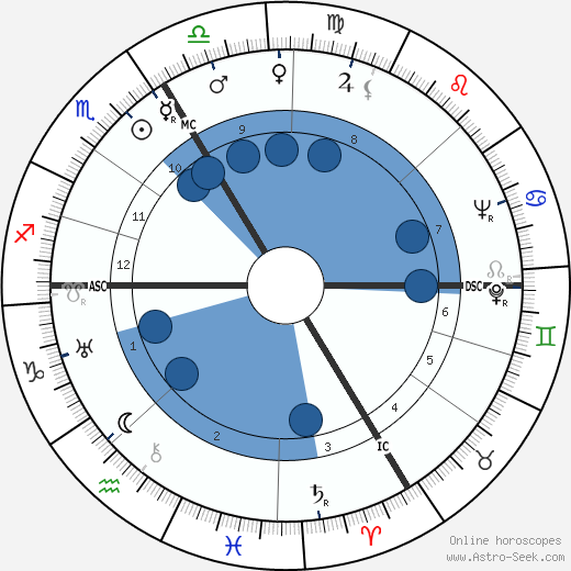 Sylvia Bataille wikipedia, biography, birth chart, instagram Sylvia Bataille wikipedia, horoscope, astrology, instagram