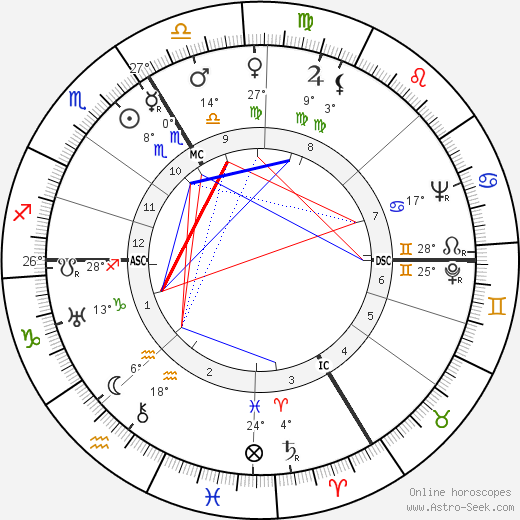 Sylvia Bataille birth chart, biography, wikipedia 2024, 2025