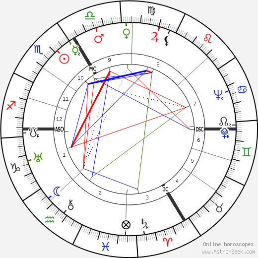 Sylvia Bataille birth chart, Sylvia Bataille astro natal horoscope, astrology