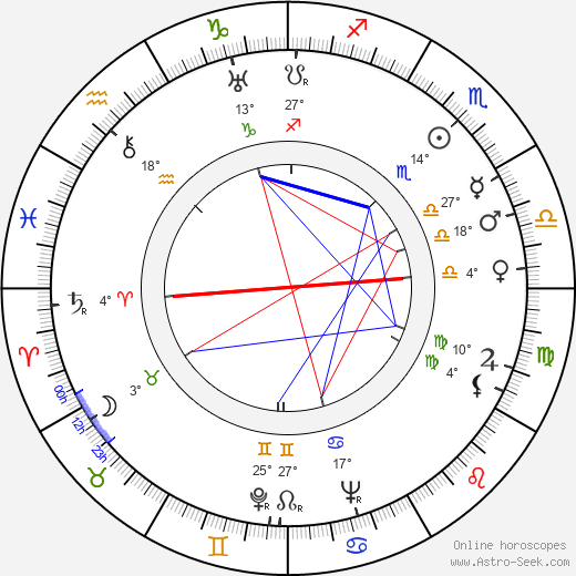 Tapio Tapiovaara birth chart, biography, wikipedia 2024, 2025