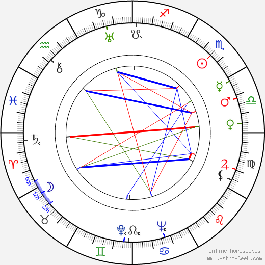 Tapio Tapiovaara birth chart, Tapio Tapiovaara astro natal horoscope, astrology