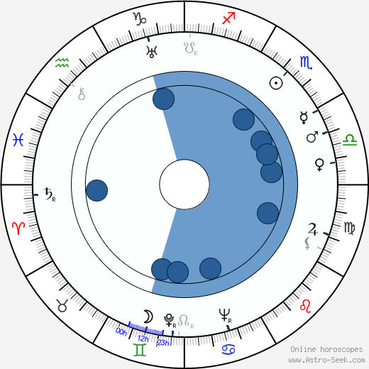 Yevdokiya Urusova horoscope, astrology, sign, zodiac, date of birth, instagram