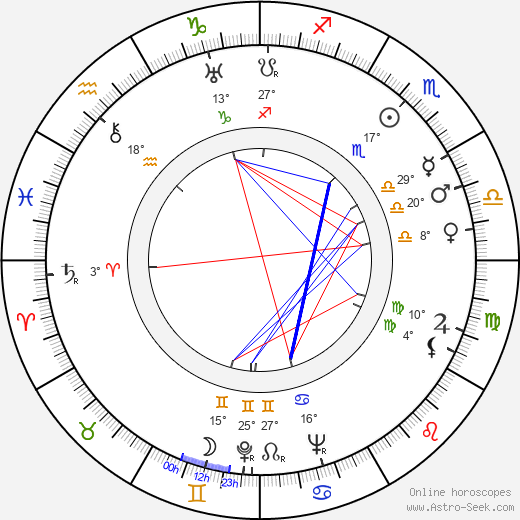 Yevdokiya Urusova birth chart, biography, wikipedia 2024, 2025