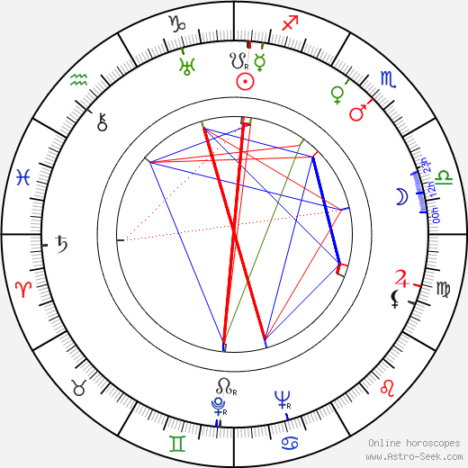 Albert Hehn birth chart, Albert Hehn astro natal horoscope, astrology