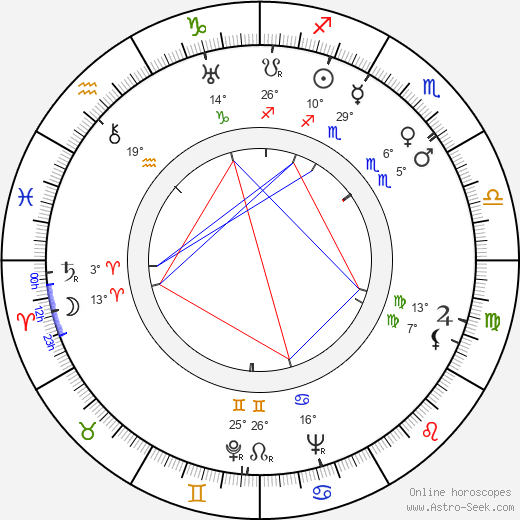 Anna Sten birth chart, biography, wikipedia 2024, 2025