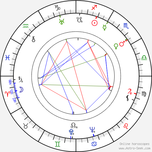 Anna Sten birth chart, Anna Sten astro natal horoscope, astrology