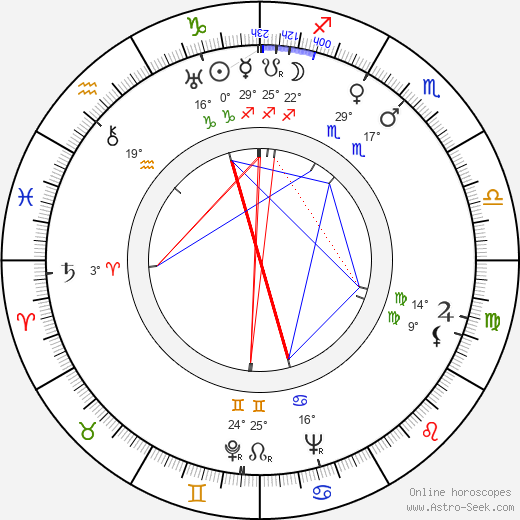 Arthur Fitz-Richard birth chart, biography, wikipedia 2024, 2025