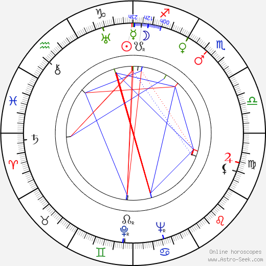 Arthur Fitz-Richard birth chart, Arthur Fitz-Richard astro natal horoscope, astrology