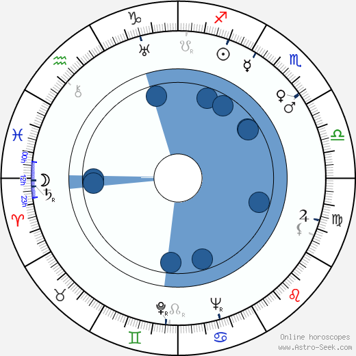 Cal Dalton wikipedia, horoscope, astrology, instagram