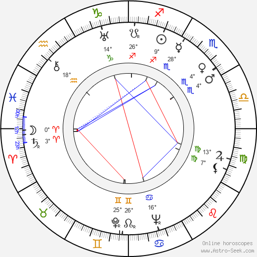 Cal Dalton birth chart, biography, wikipedia 2024, 2025