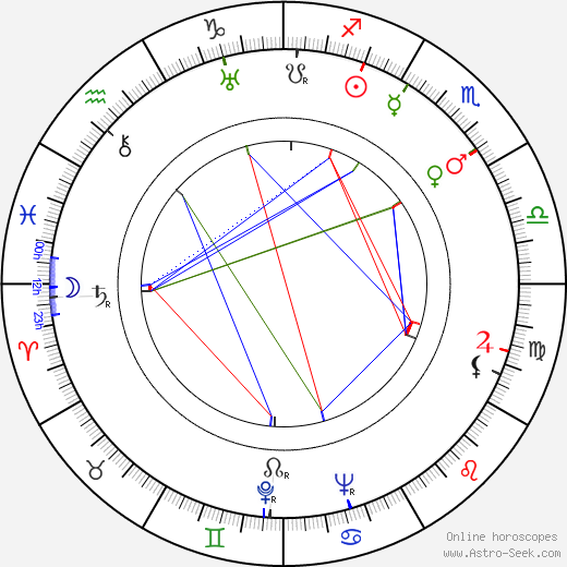 Cal Dalton birth chart, Cal Dalton astro natal horoscope, astrology