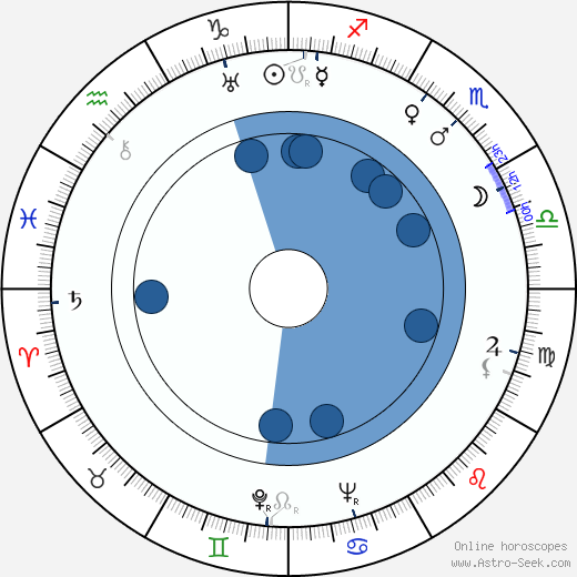 Celia Johnson wikipedia, biography, birth chart, instagram Celia Johnson wikipedia, horoscope, astrology, instagram