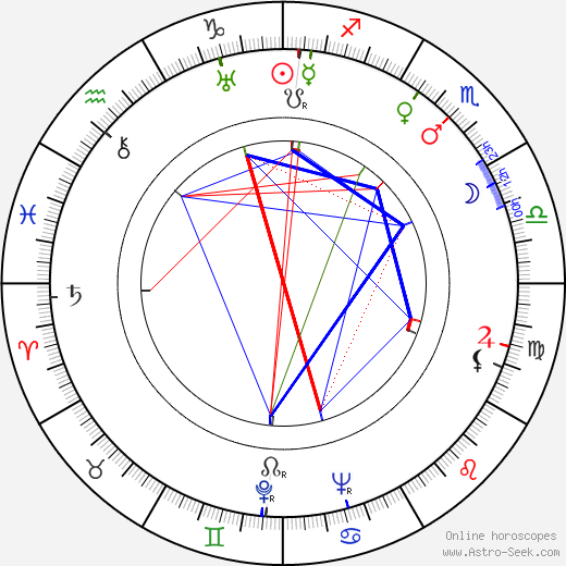 Celia Johnson birth chart, Celia Johnson astro natal horoscope, astrology