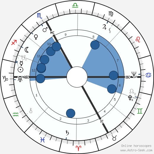 Giacomo Manzu wikipedia, horoscope, astrology, instagram