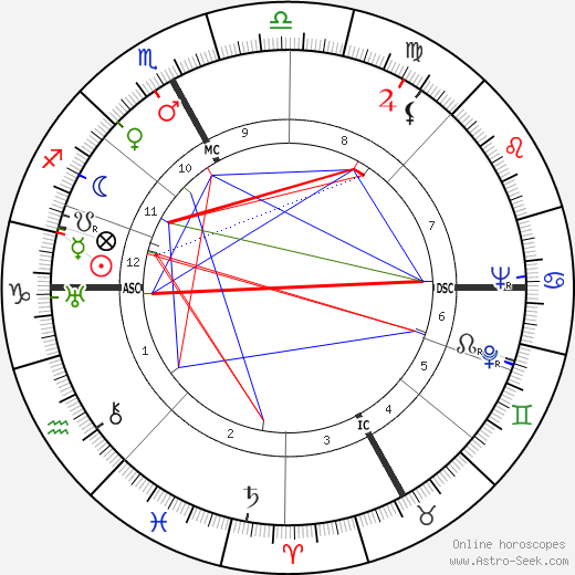 Giacomo Manzu birth chart, Giacomo Manzu astro natal horoscope, astrology