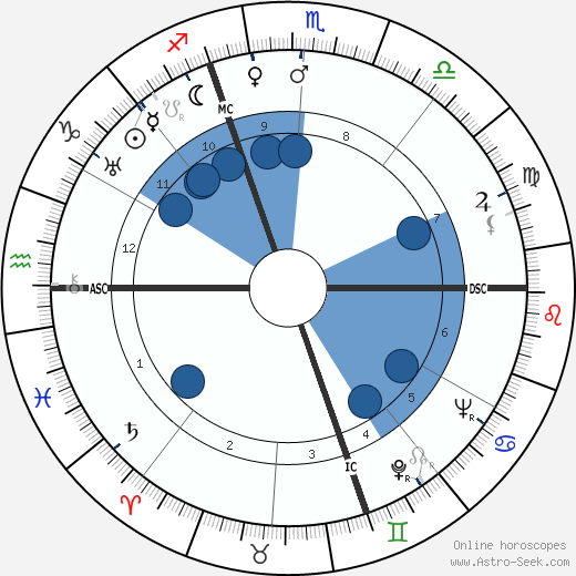 Giovanni Bonelli wikipedia, horoscope, astrology, instagram