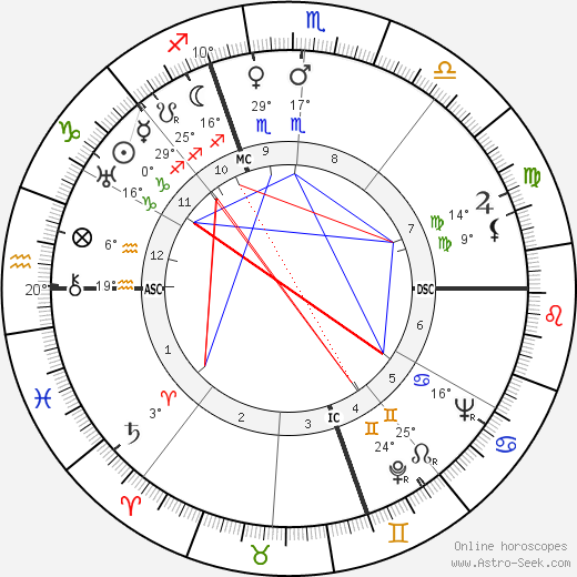 Giovanni Bonelli birth chart, biography, wikipedia 2023, 2024