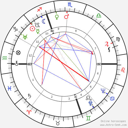 Giovanni Bonelli birth chart, Giovanni Bonelli astro natal horoscope, astrology