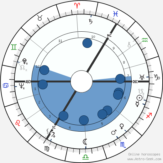 Gustave Humery wikipedia, horoscope, astrology, instagram
