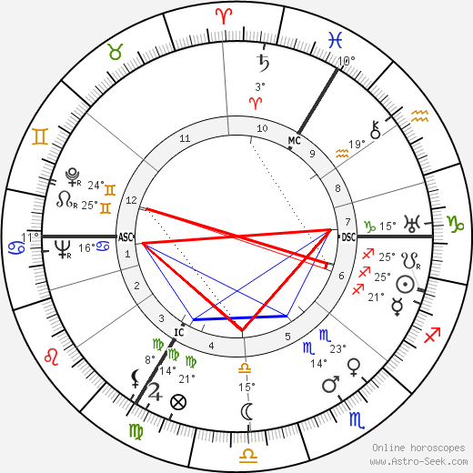 Gustave Humery birth chart, biography, wikipedia 2023, 2024