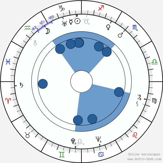 Helen Twelvetrees Oroscopo, astrologia, Segno, zodiac, Data di nascita, instagram