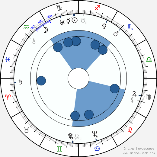 Helen Twelvetrees wikipedia, biography, birth chart, instagram Helen Twelvetrees wikipedia, horoscope, astrology, instagram