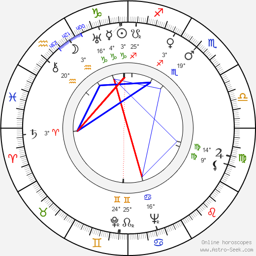 Helen Twelvetrees birth chart, biography, wikipedia 2024, 2025