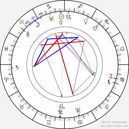 Helen Twelvetrees birth chart, Helen Twelvetrees astro natal horoscope, astrology