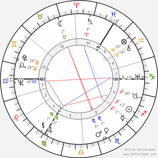 Helmut Thielicke birth chart, biography, wikipedia 2024, 2025