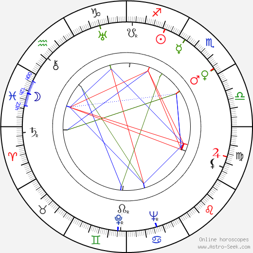 Hideo Sekigawa birth chart, Hideo Sekigawa astro natal horoscope, astrology