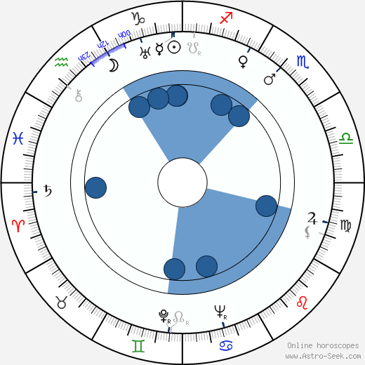 Jan Seidel horoscope, astrology, sign, zodiac, date of birth, instagram
