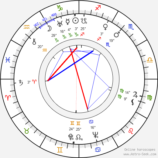 Jan Seidel birth chart, biography, wikipedia 2023, 2024