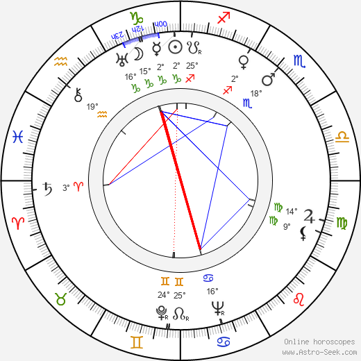 Jeanne Herviale birth chart, biography, wikipedia 2024, 2025